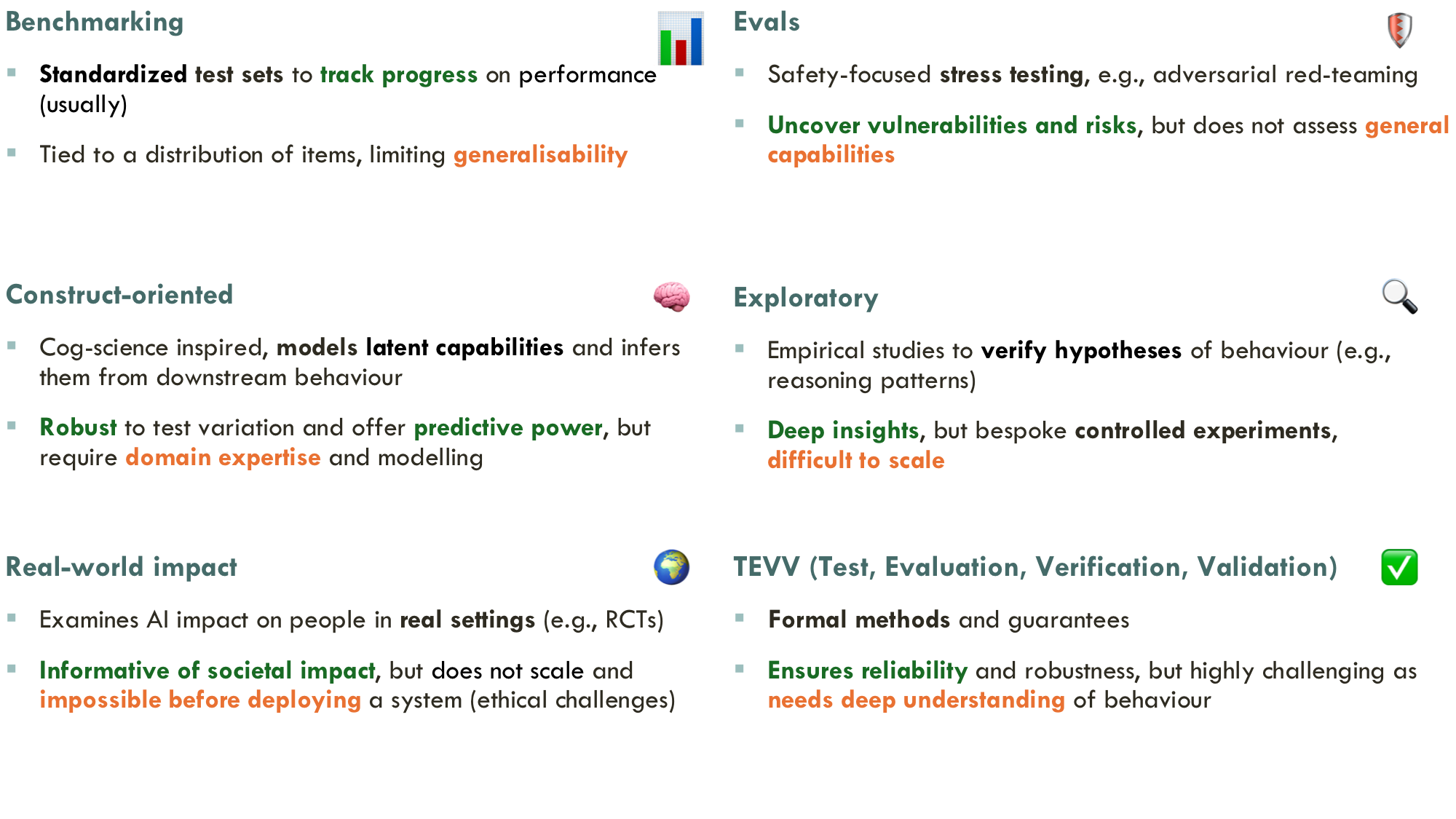 An overview of the 6 paradigms we identify.